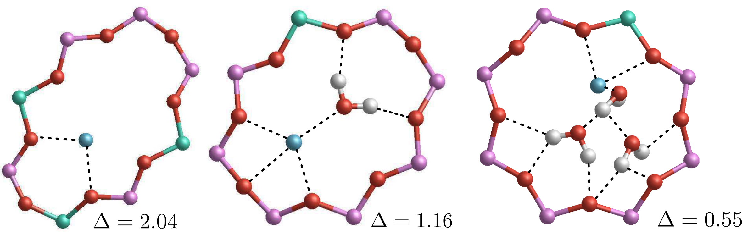 Zeolite RHO window distortions